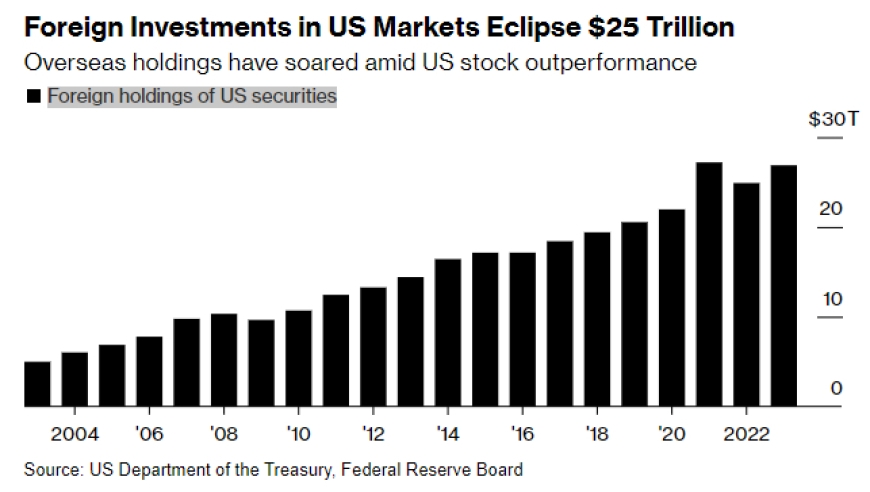 Title: Best Momentum Stocks US Today