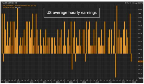 Best Performing US Stocks in October 2025: Momentum that Dominates
