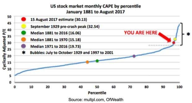 Title: Chinese Companies in US Stock Exchange: Opportunities and Challenges