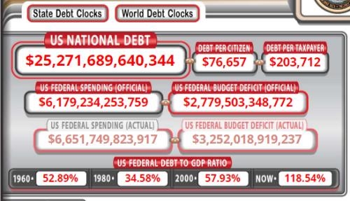 How Late Is the US Stock Exchange Open Today? How Late Is the US Stock Exchange Open Today?