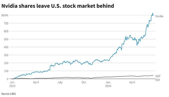 US Stock Futures Rise: What It Means for Investors