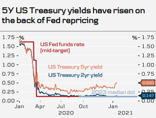 Decline in the US Stock Market: Understanding the Causes and Implications