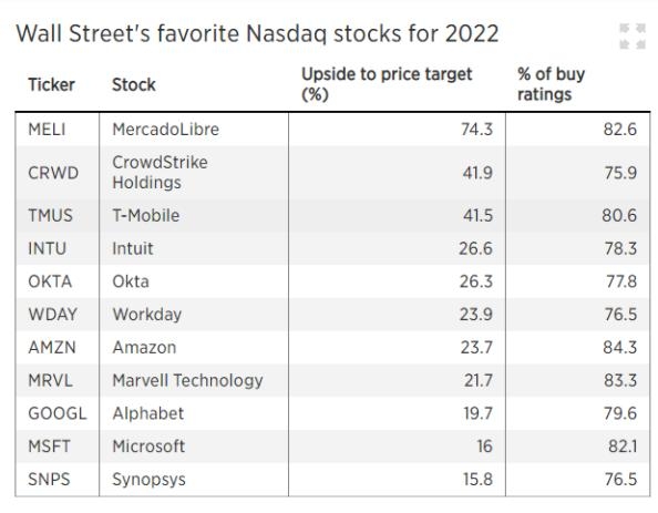 Top Stock Markets in the US: A Comprehensive Guide
