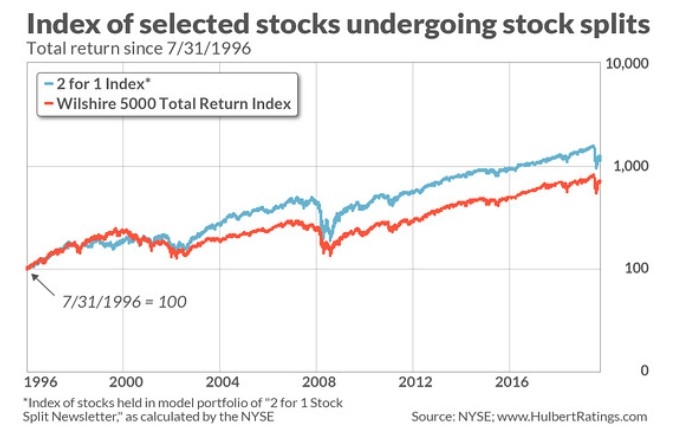 International Market vs. US Stock Market: A Comprehensive Analysis
