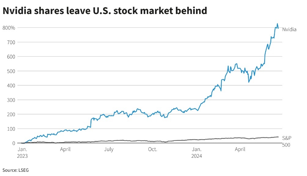 Understanding US Stock Exchange Opening Times for UK Investors
