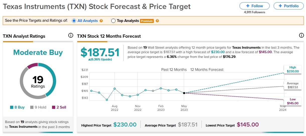FMCG Stocks in the US: A Comprehensive Guide