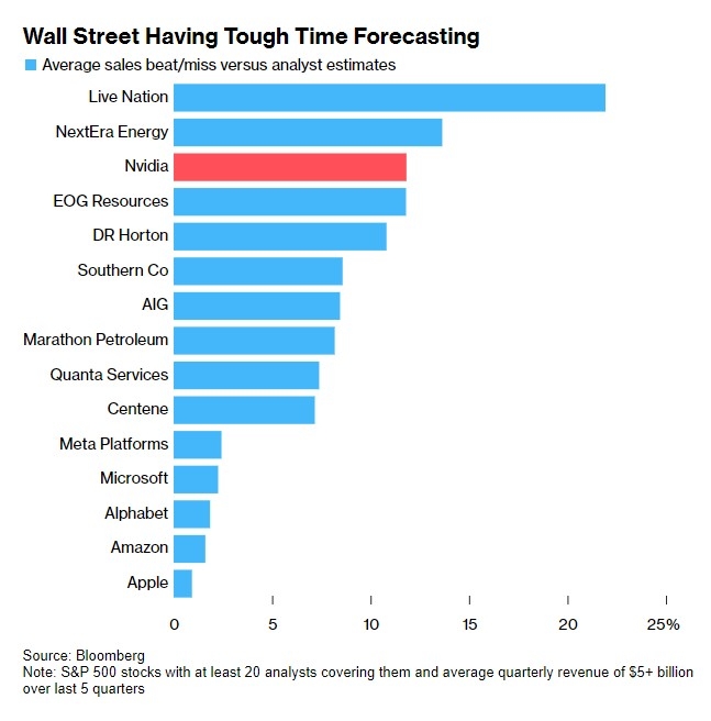Random US Stock: A Guide to Making Informed Investments