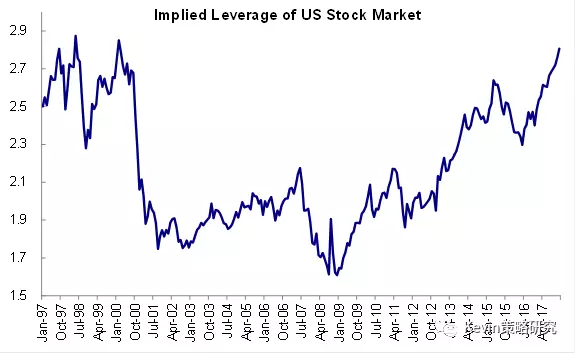 Should You Buy US Stocks Now?
