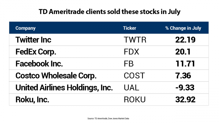 Charles Schwab US Total Stock Market ETF: A Comprehensive Guide