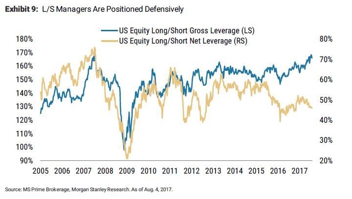 How to Trade Indian Stock Future in the US