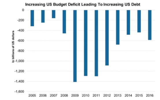 Morgan Stanley Bullish on US Stocks: What It Means for Investors