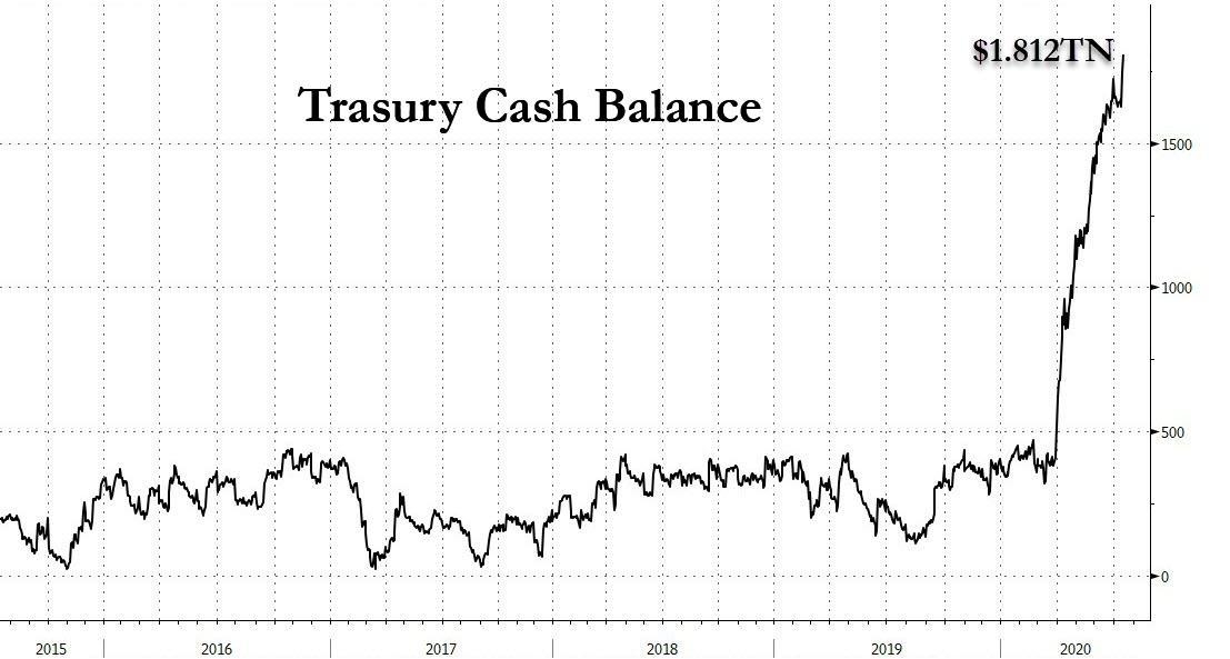 Graph of the US Stock Market: A Comprehensive Overview