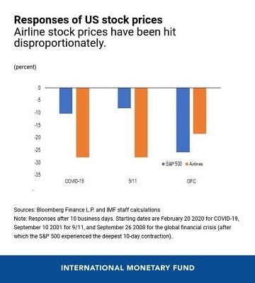 Stock Market US Today Closed: A Comprehensive Overview