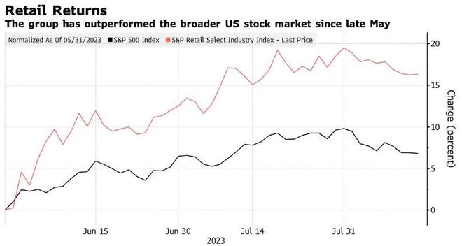 Stne Us Stock: Understanding the Power of Stock Market Investment