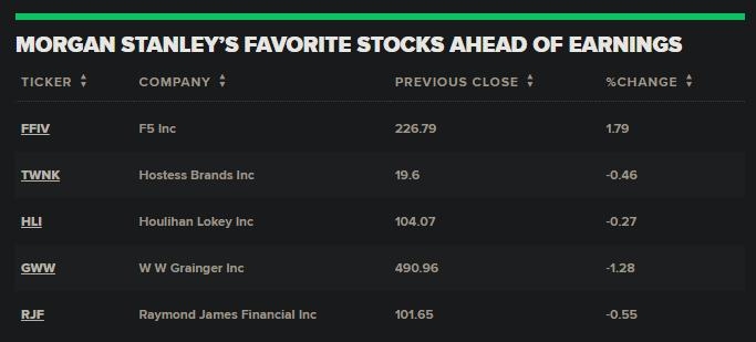 Top Value Stocks US: Unveiling the Hidden Gems in the Market