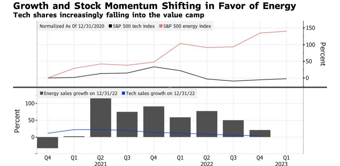 US Stock 52 Week Lows: What They Mean and How to React