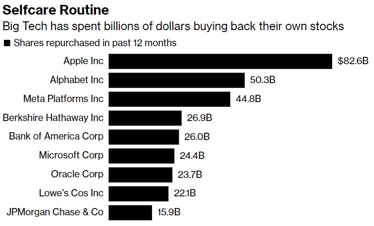 Most Shorted US Stocks: The Top 5 Contenders in 2023
