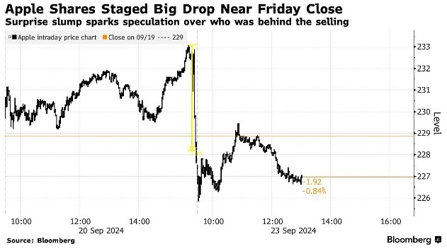 Top Performing US Large Cap Stocks Momentum in October 2025
