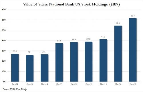Top US Healthcare Stocks: Your Guide to Investment Opportunities