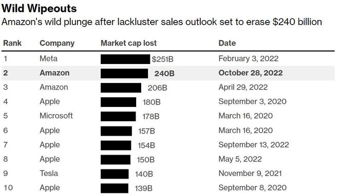 US Stock Drawdown 2000: Understanding the Impact and Recovery