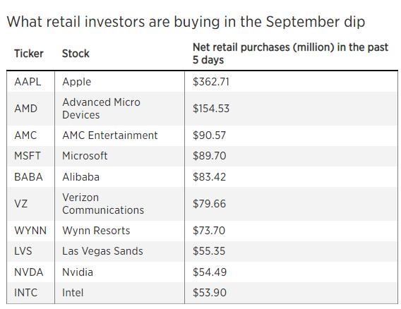 Oil Stock Price US: What You Need to Know About Investing in Energy