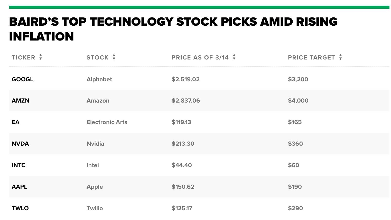 Unveiling the Power of Vanguard's Large Company Stock Fund: A Comprehensive Guide