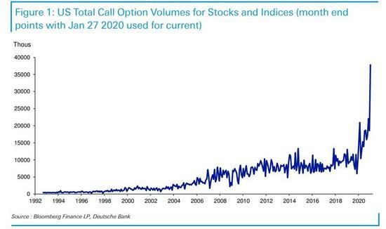 Uncovering the Hidden Gems: US Growth Stocks at Cheap Prices