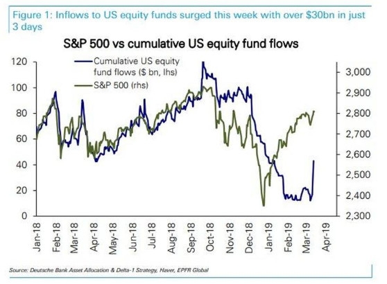 Gasoline Stocks: The US Market's Hidden Gems Gasoline Stocks: The US Market's Hidden Gems