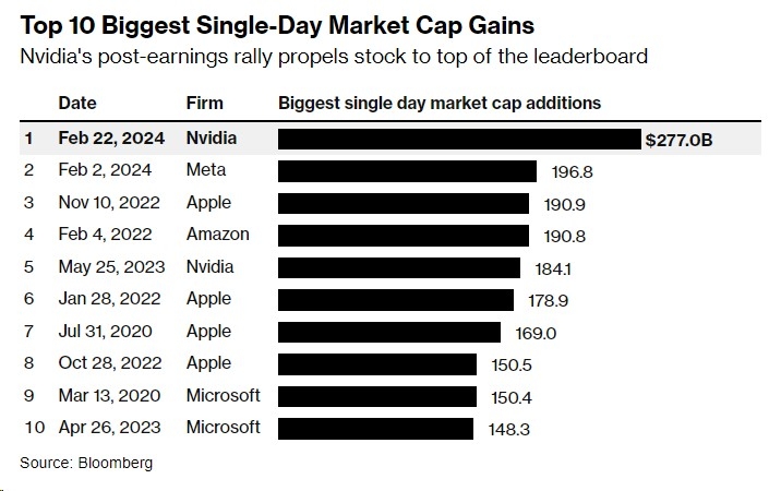US Large Cap Stocks: Top 5 Best Momentum Performers Over 5 Days