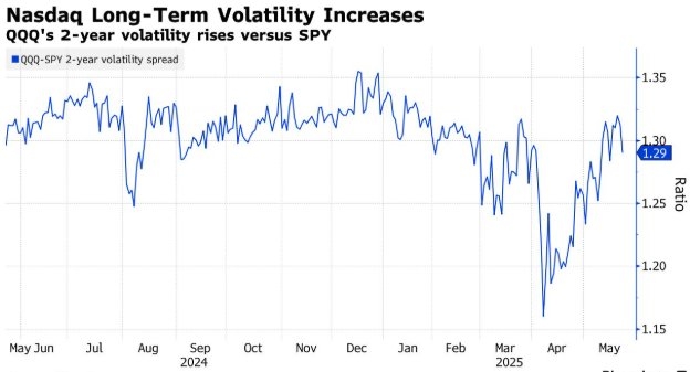2025 H2 US Stock Market Forecast: Key Trends and Predictions
