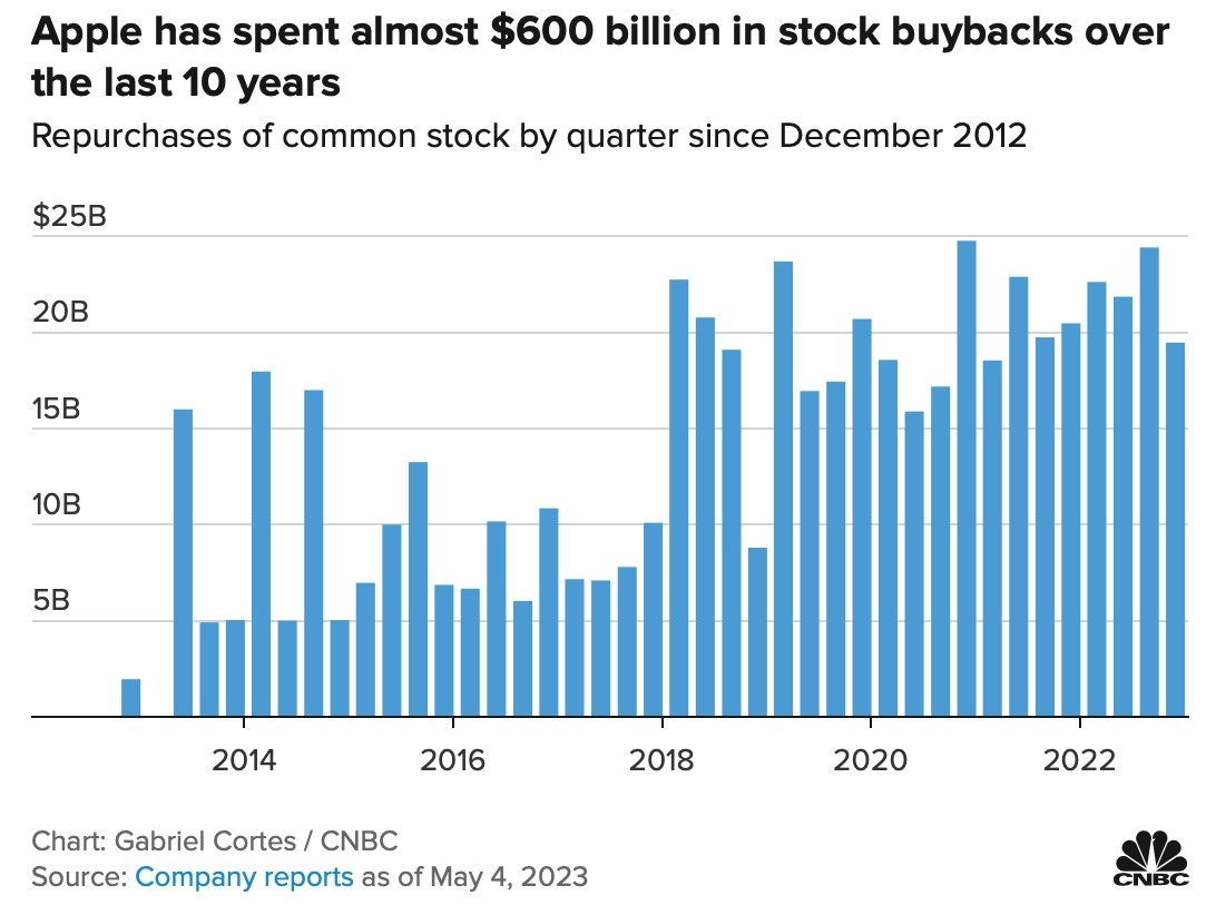 Is the US Stock Market Closed on Thursday?