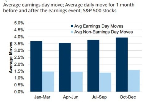 Best Performing US Stocks Last Hour: Strong Dividend Yield