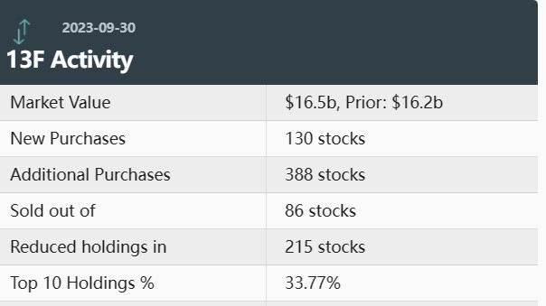 Understanding the 10 Sectors in US Stock Market: A Comprehensive Guide"
