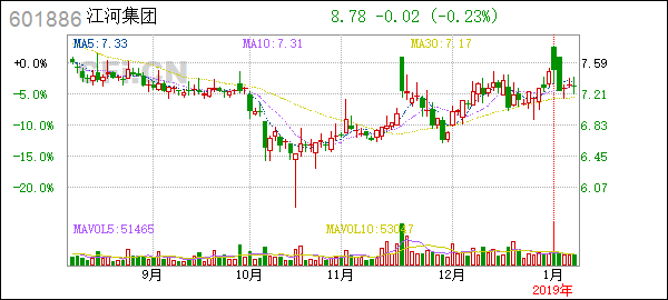 Title: Top US Penny Stocks to Watch in 2023 Title: Top US Penny Stocks to Watch in 2023