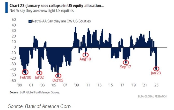 Stock Ownership by Type of Investor in the U.S."