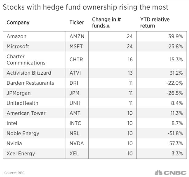 Foreign Companies Buying US Stocks: Opportunities and Implications Foreign Companies Buying US Stocks: Opportunities and Implications