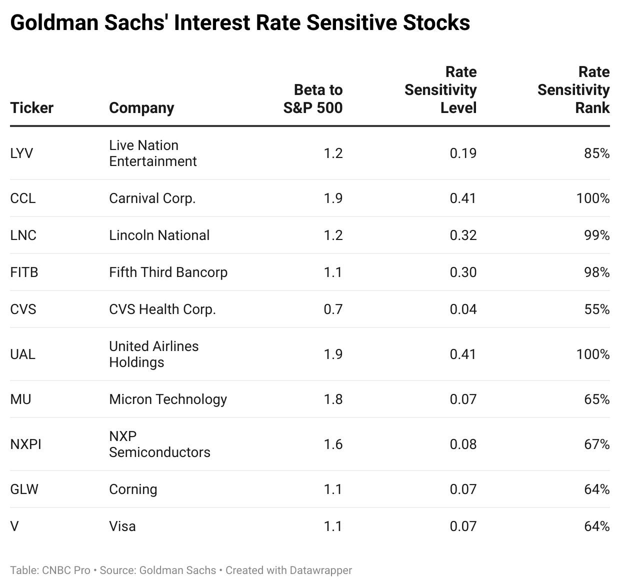 US Metal Companies Stock: A Comprehensive Guide