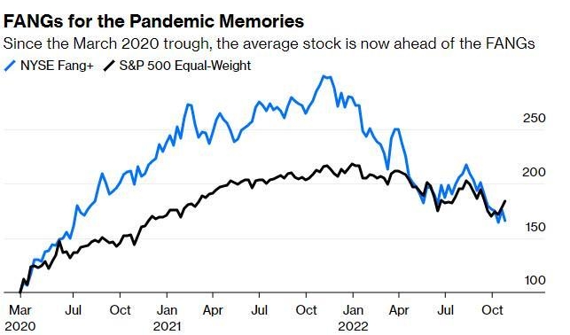 Stock Market Performance Amidst 2018-2019 US Government Shutdown: A Comprehensive Analysis"
