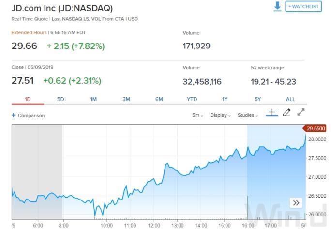 Should I Buy Us Foods Stock?