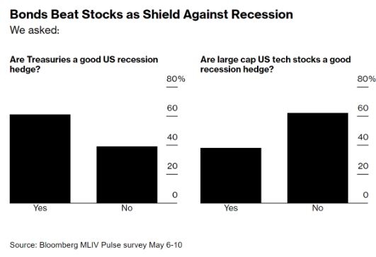 Record High Stocks: The Rise and Future of the Market"