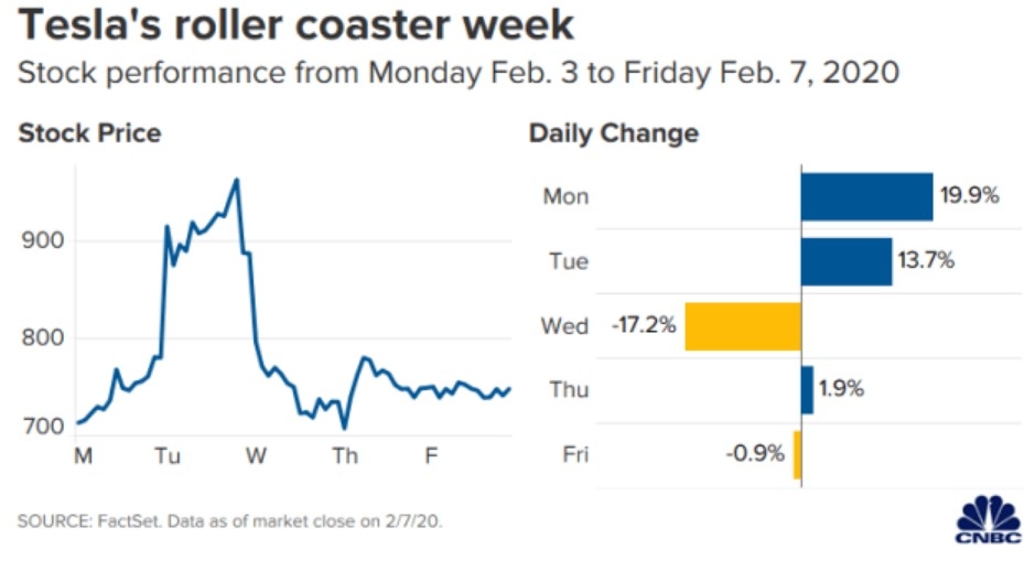 US Marijuana Stocks: A Growing Market to Watch