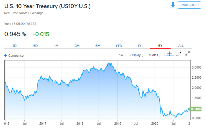 Unlocking the Potential of Consumer Discretionary Stocks in the US