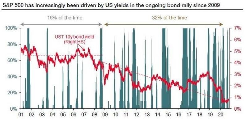 Short Selling US Stocks: A Strategic Investment Approach"