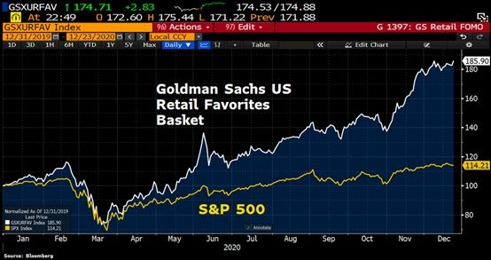 Historical Stock Performance During US Government Shutdowns: What Investors Need to Know