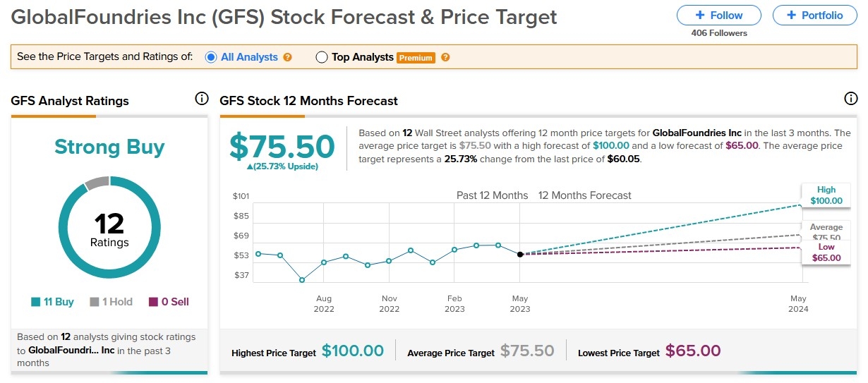 "NY Times Less Stock in US Market: Understanding the Shift and Its Implications"
