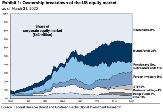 Reasons for US Stock Market Moves in June 2025